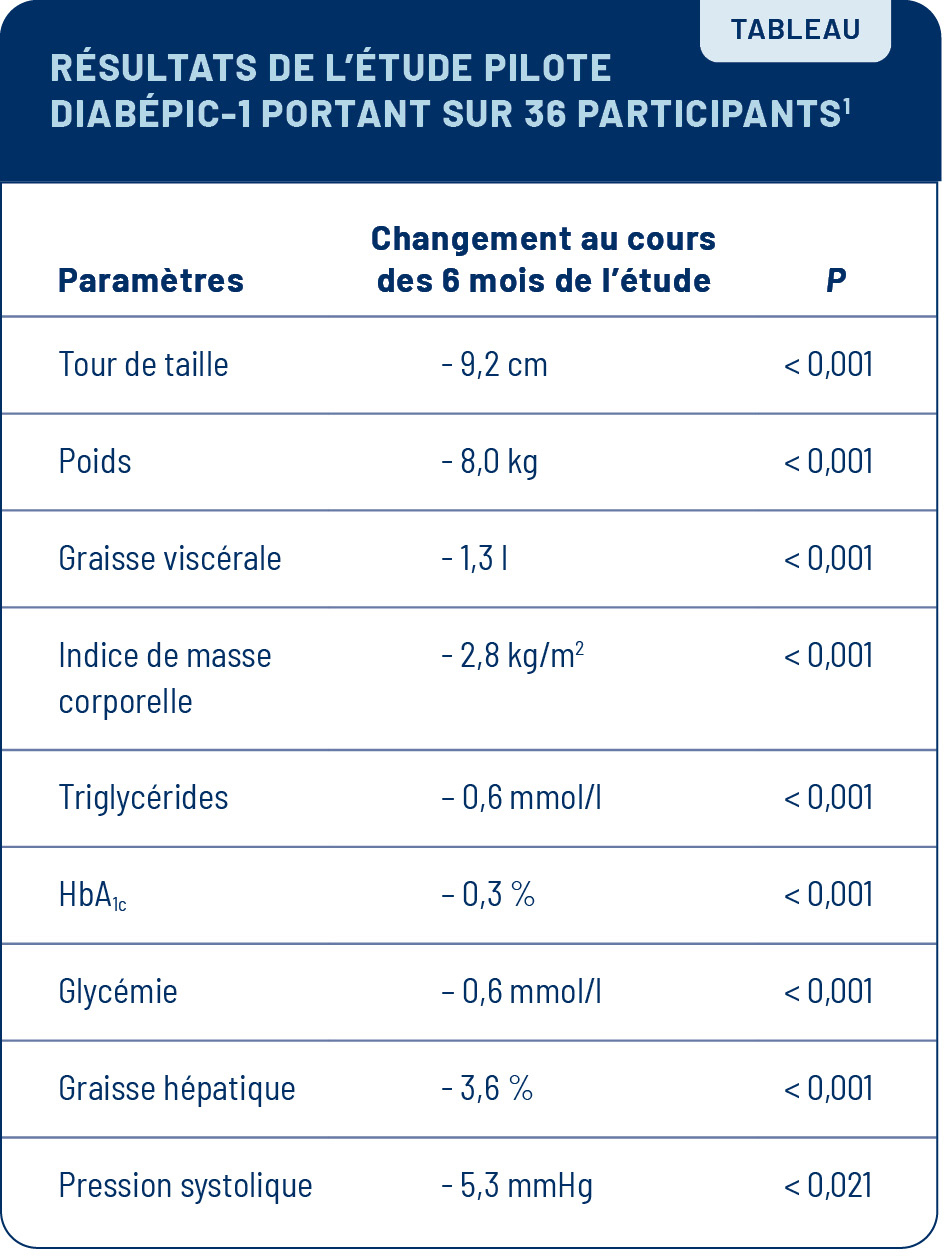 Viepro 0125 V4 DIABEPIC Tableau