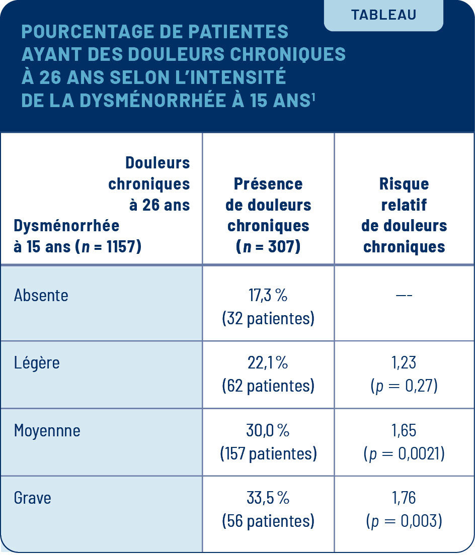 VP EN Dysme 0226 Tableau