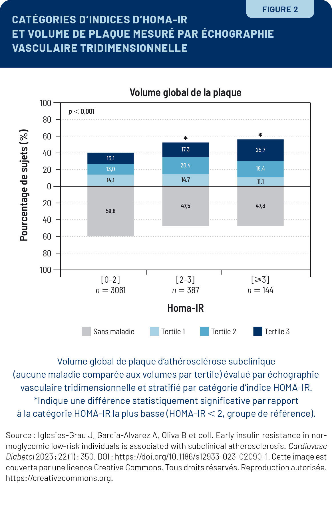 Viepro 0324 Insuline Figure2