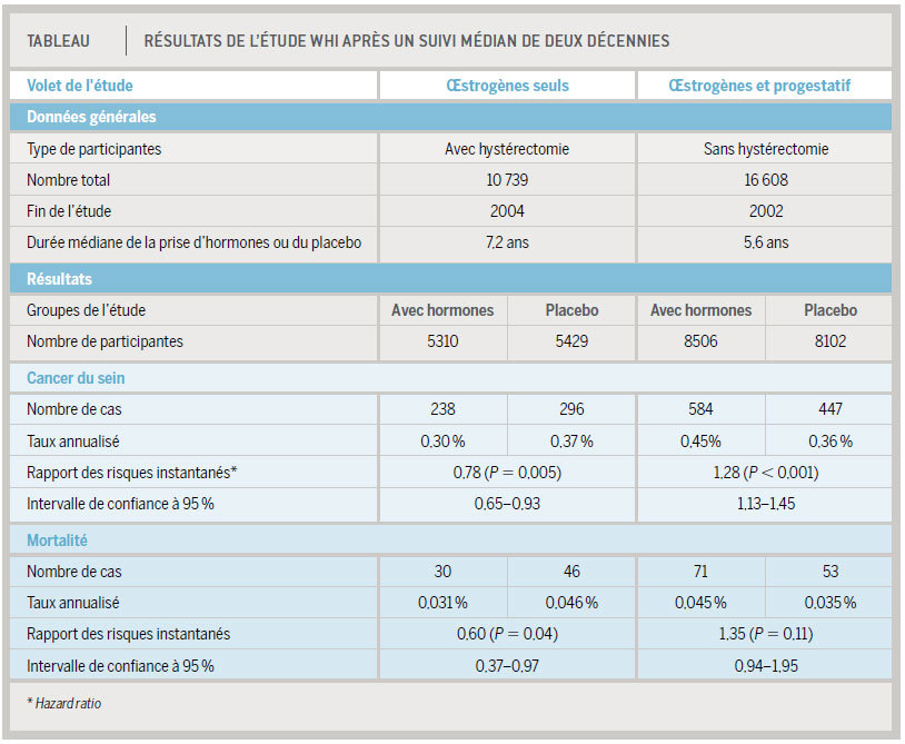 Tableau Vp3 Corr