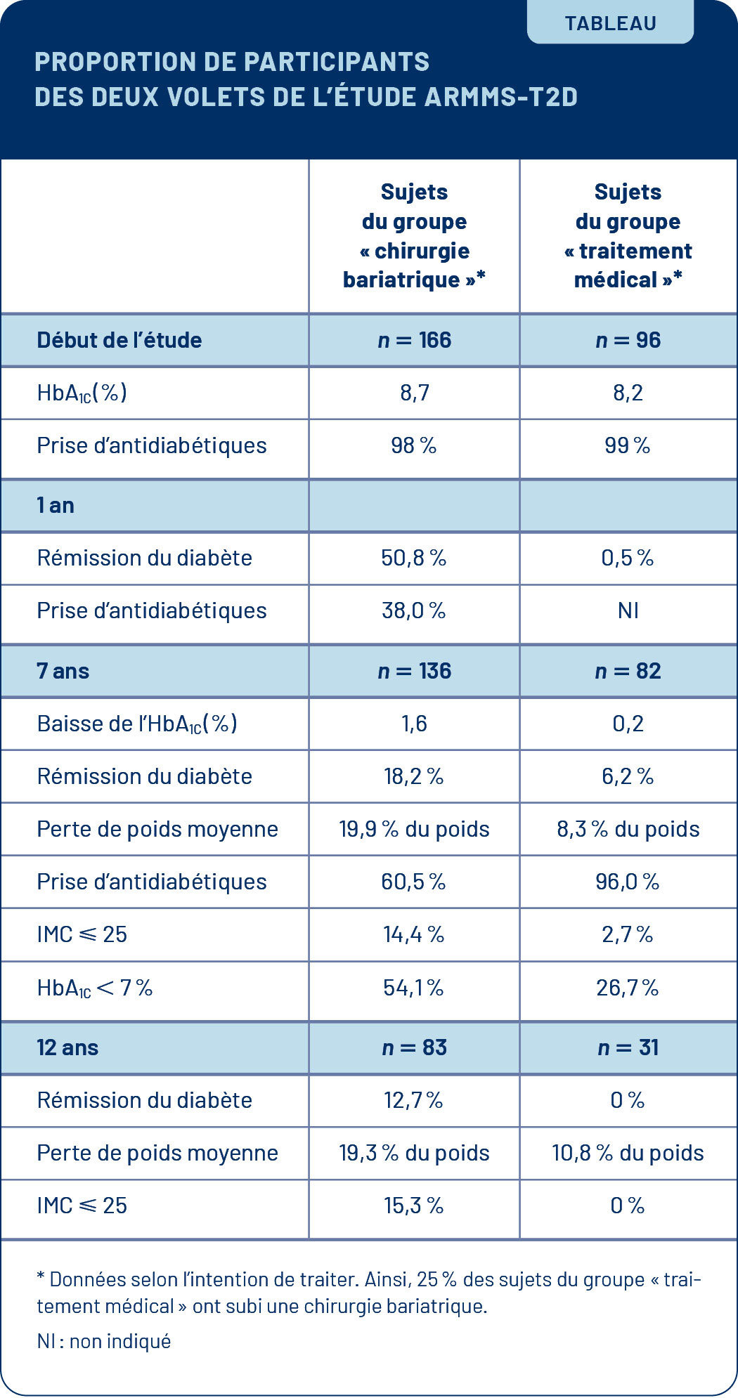 Viepro 0524 Chirbariat Tableau
