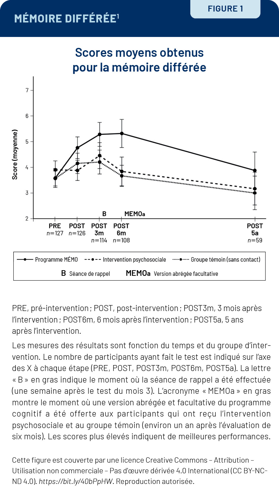 Viepro 1124 MEMO Figure1
