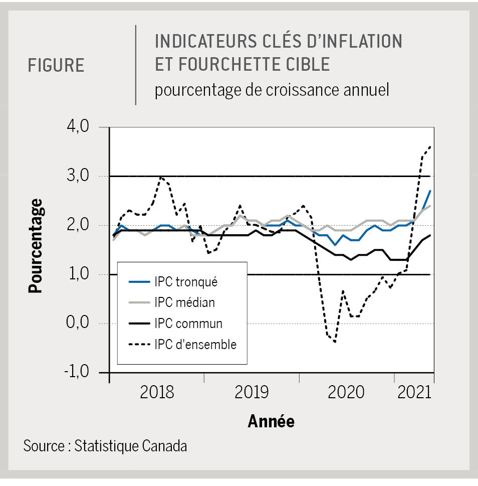 0821 Fondsfmoq Figure