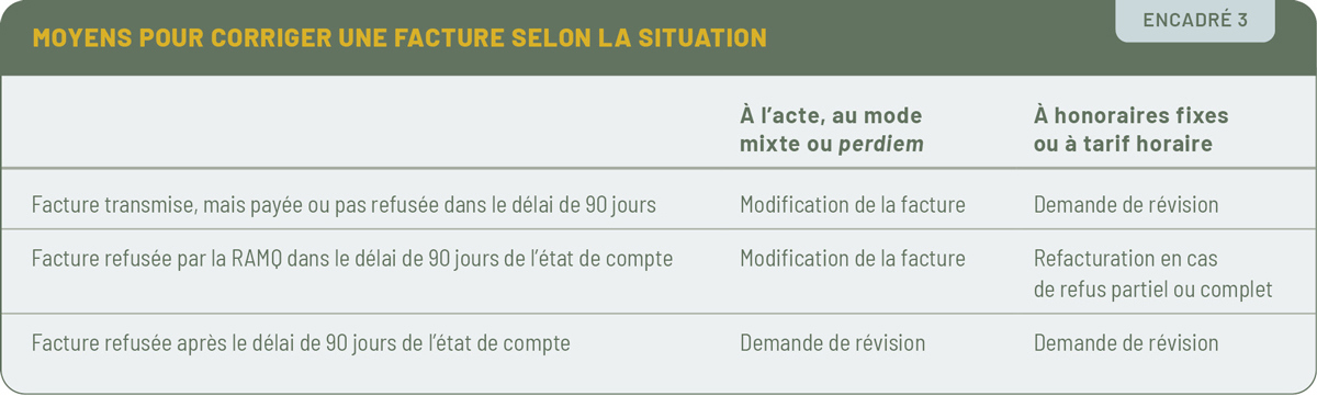 Facturation 0525 Encadre 3