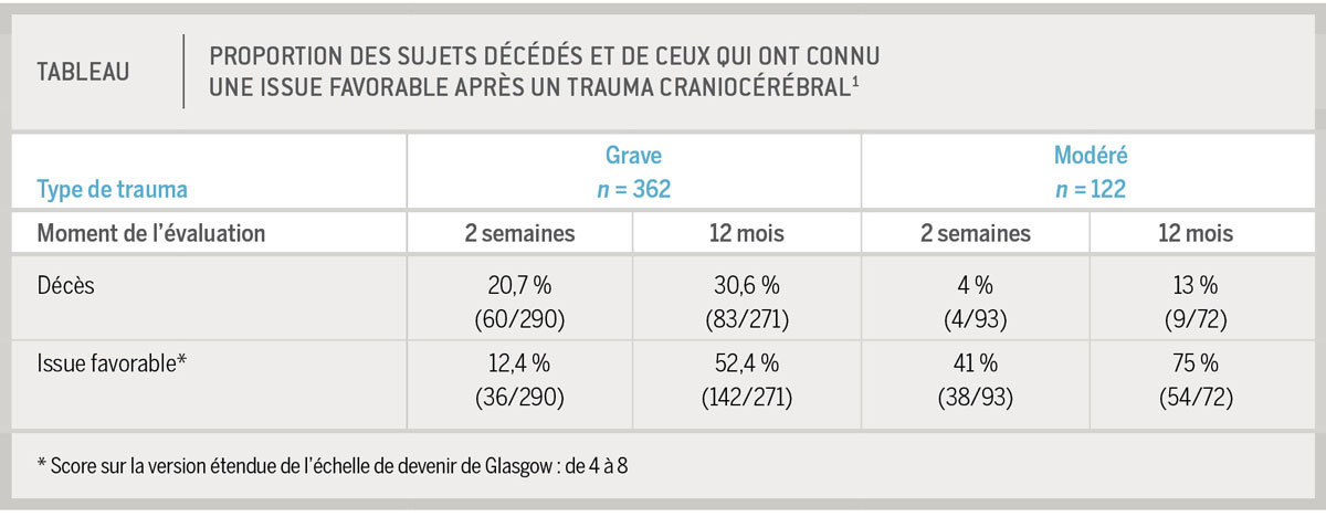 0921 Vie Prof Art3 Tab